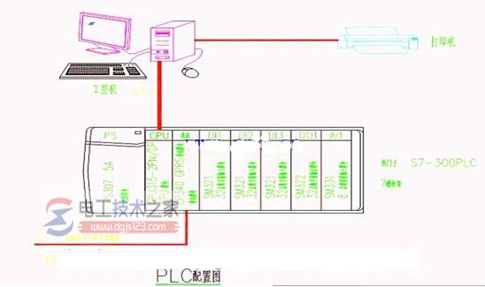 plc+上位机控制系统