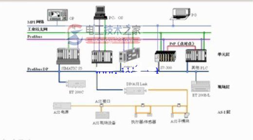 多个plc柜组网控制系统