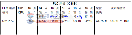 三菱PLC各个模块排列