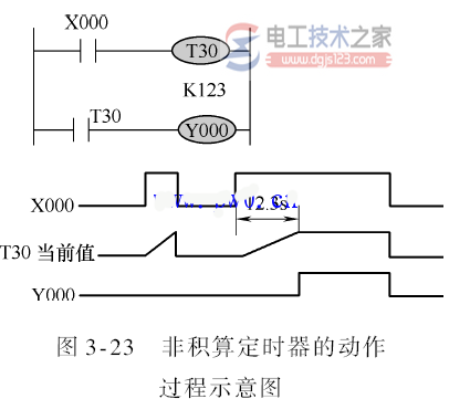 三菱<a href=/plc/ target=_blank class=infotextkey>plc</a>定时器1