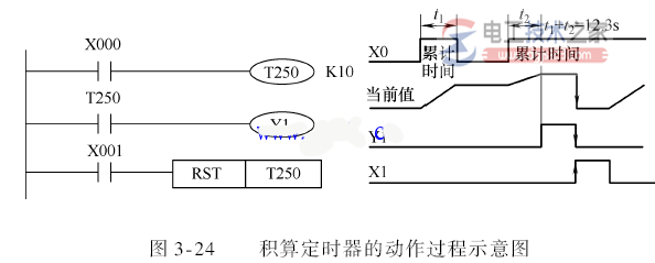 三菱plc定时器2