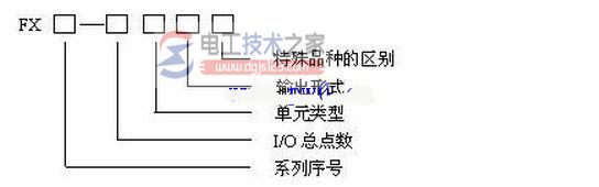 FX系列可编程控制器型号命名格式