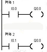 PLC输出线圈