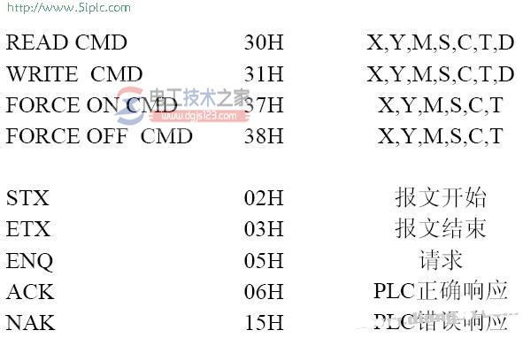 三菱FX系列plc强制时的位地址表2