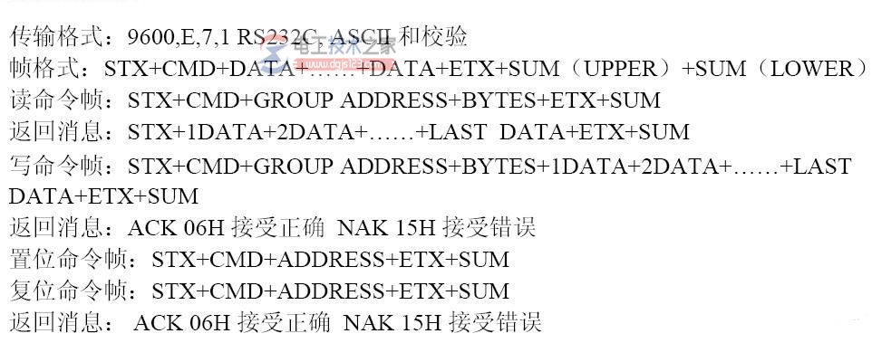 三菱FX系列plc强制时的位地址表3
