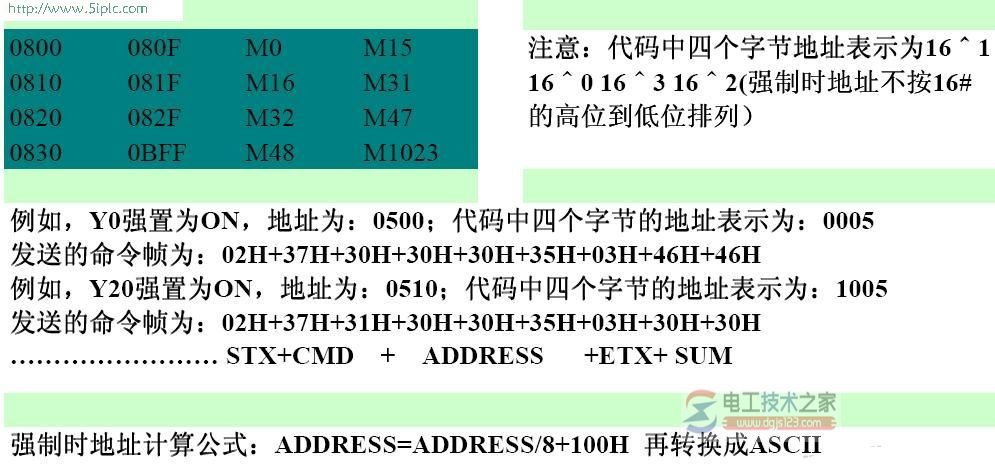 三菱FX系列plc强制时的位地址表4