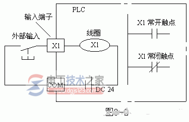 三菱fx系列plc输入继电器(x)