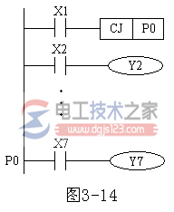 分支用指针(P0～P127）