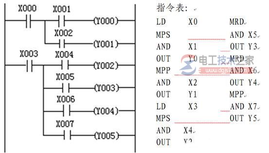 三菱plc多重输出电路指令(mps、mrd、mpp)