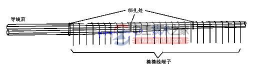 plc柜与dcs系统柜盘内配线3