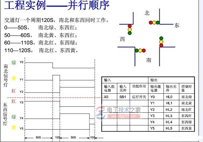 三菱plc的交通灯控制1