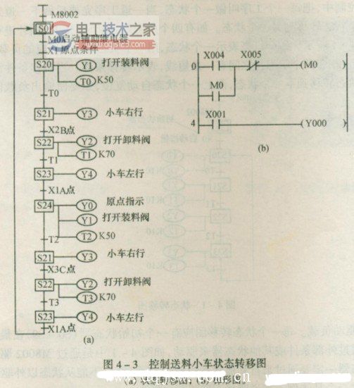 三菱plc状态转移(sfc)图3