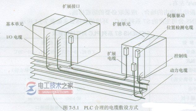 plc连接线的布置1