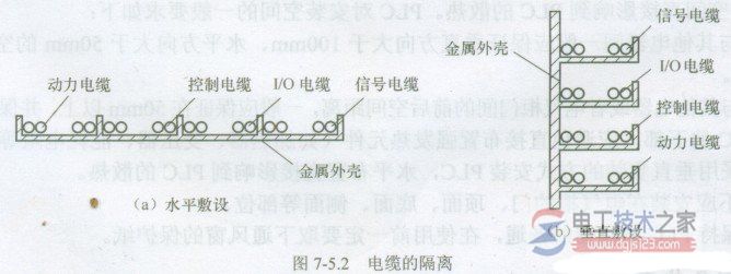plc连接线的布置2