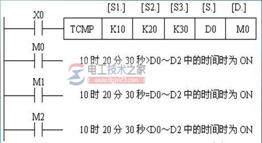 三菱plc时钟运算指令1