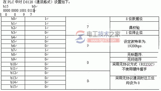 三菱plc连接串口打印机的参数设定2