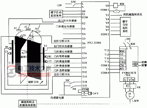 旋转门控制系统结构图