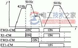 变频器输出频率与控制端子的关系