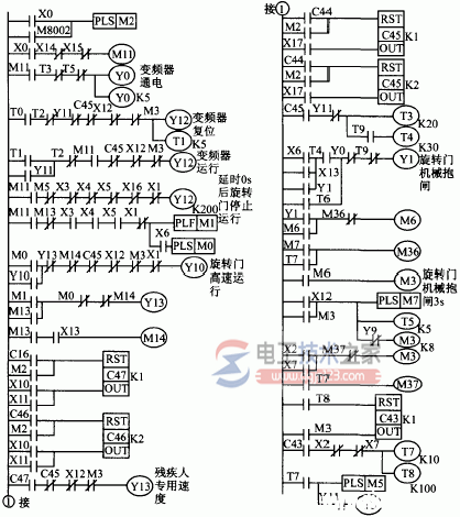 plc控制变频器的程序