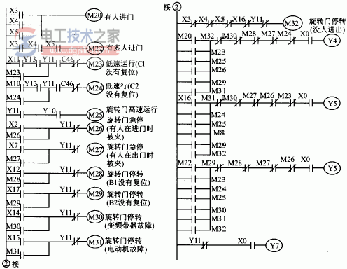 旋转门运行状态诊断程序