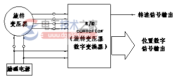 旋转变压器和RDC的连接图示意