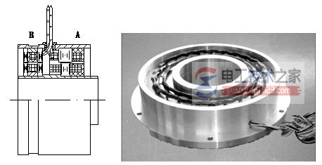 旋转变压器的结构与分类1