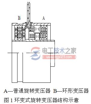 旋转变压器1