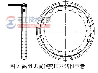 旋转变压器2