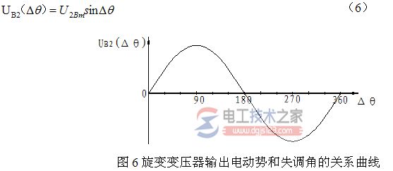 旋转变压器8