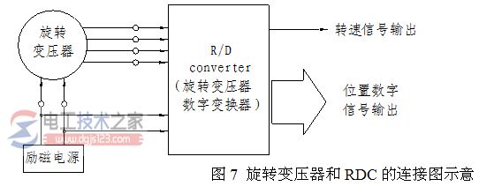 旋转变压器9