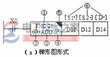 plc功能指令1