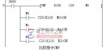 三菱plc传送指令与比较指令2