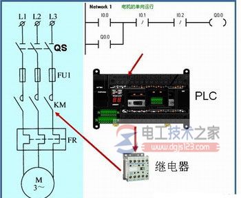 plc控制系统与继电接触控制系统2