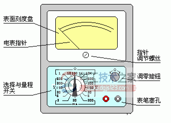 指针式万用表2