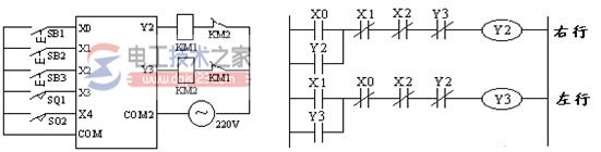 plc梯形图程序经验设计法2