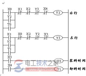 plc梯形图程序经验设计法3