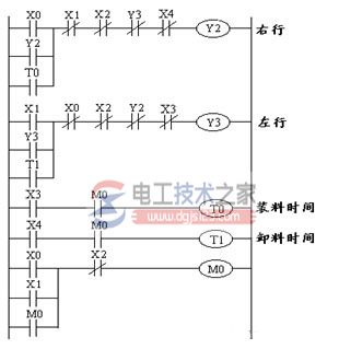 plc梯形图程序经验设计法4