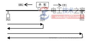 plc梯形图程序经验设计法5