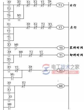 plc梯形图程序经验设计法7