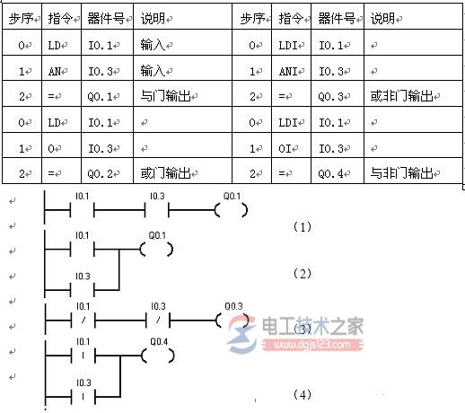 plc梯形图