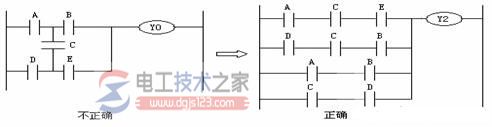 plc梯形图设计原则