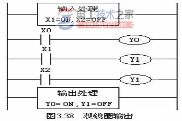 plc梯形图设计原则4