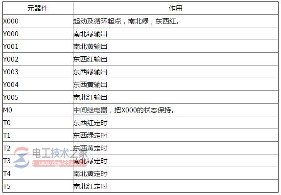 三菱plc梯形图控制交通灯2