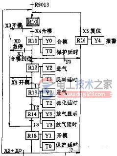 plc梯形图3