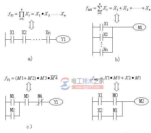 plc逻辑函数与plc梯形图的关系