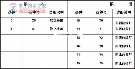 三菱plc交通信号灯设计图3