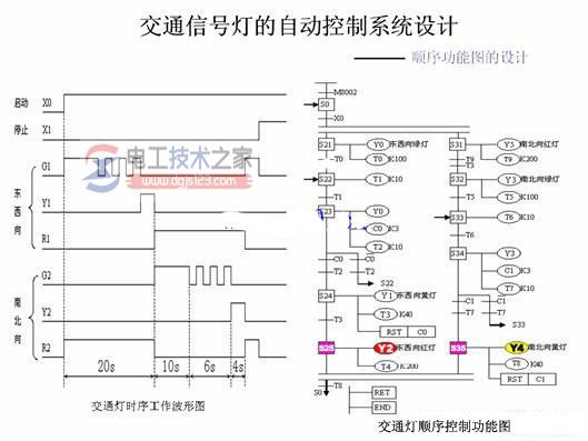 三菱plc交通信号灯设计图5