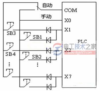 三菱plc交通信号灯设计图7