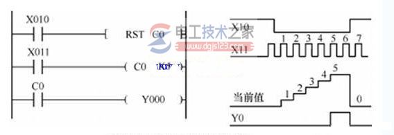 三菱plc计数器c的功能结构