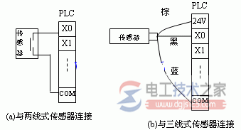 三菱plc输入输出接线图2